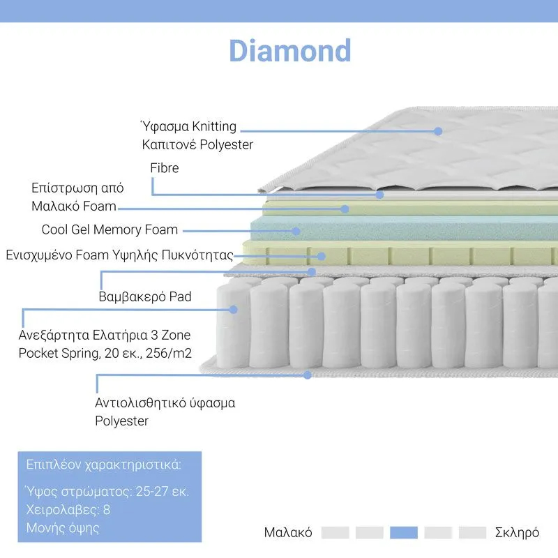 Στρώμα Diamond pakoworld pocket spring+gel memory foam 25-27cm 150x200εκ - Image 2