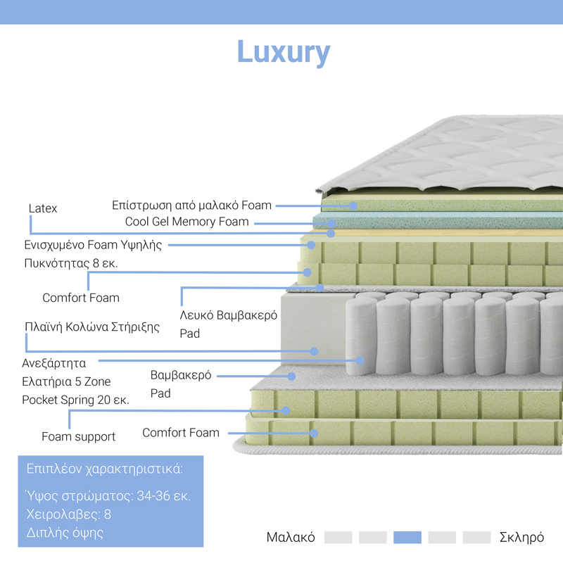 Στρώμα Luxury pakoworld pocket spring+gel memory foam+latex 34-36cm 160x200εκ - Image 2
