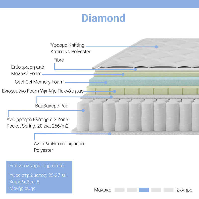Στρώμα Diamond pakoworld pocket spring+ gel memory foam 25-27cm 140x200εκ - Image 2