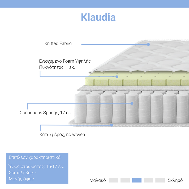 Στρώμα Klaudia pakoworld Continuous spring μονής όψης 17-18cm 90x200εκ - Image 2