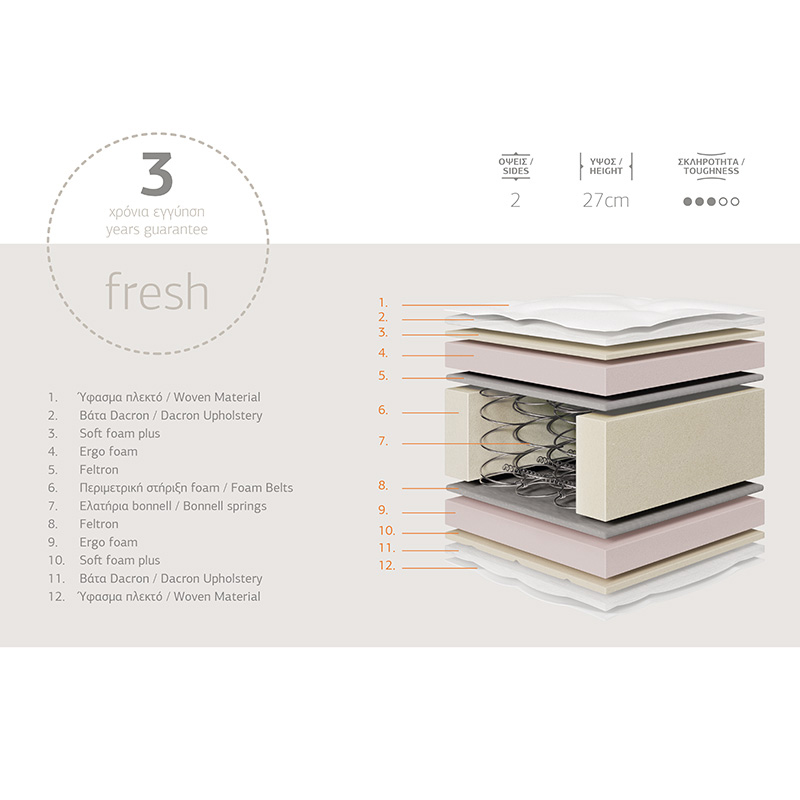 Στρώμα Relaxation Chic Strom διπλής όψης 27cm 160x200εκ - Image 2